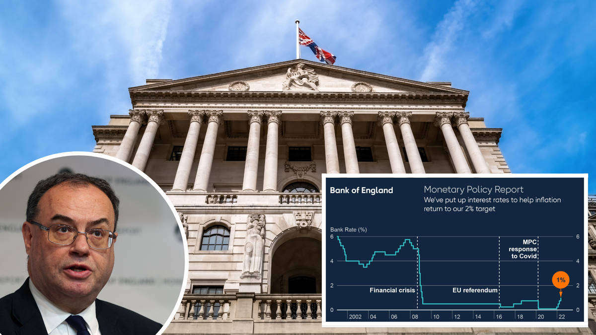 Bank of England's recession warning as interest rate hits 13-year high ...